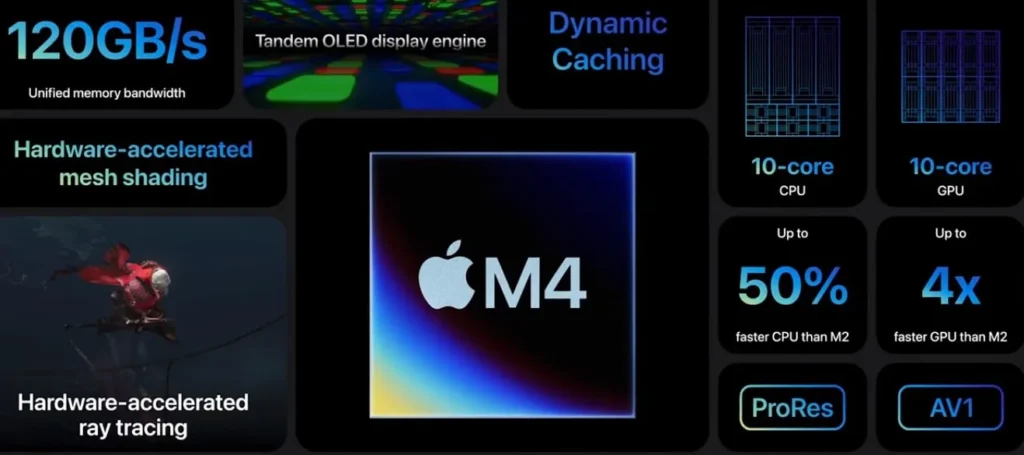 Apple M4 chip: