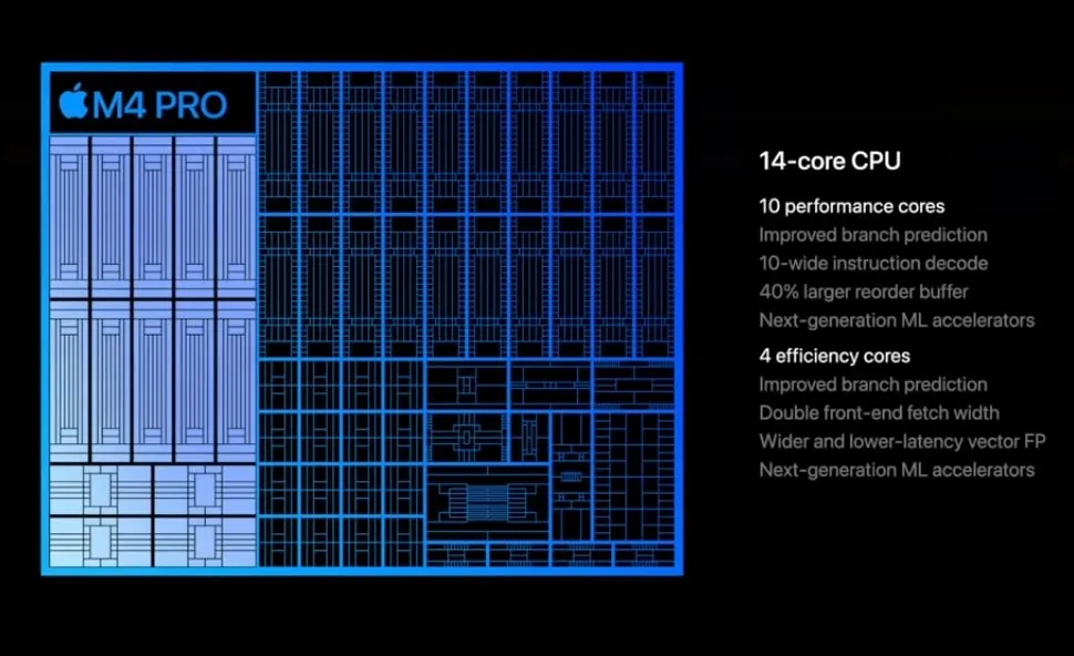 M4 Pro Chip