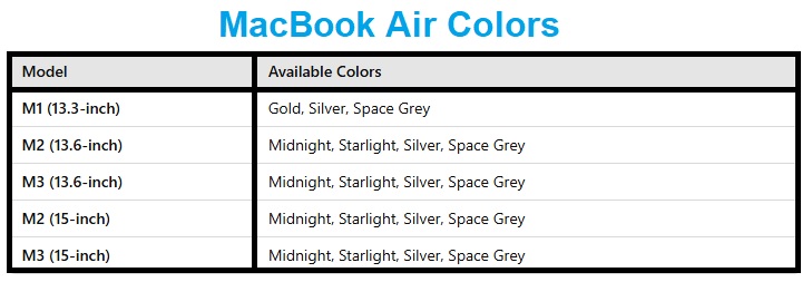 MacBook Air Colors