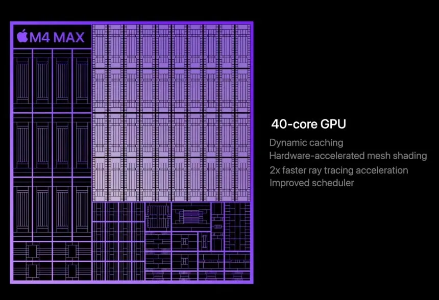 m4 max GPU